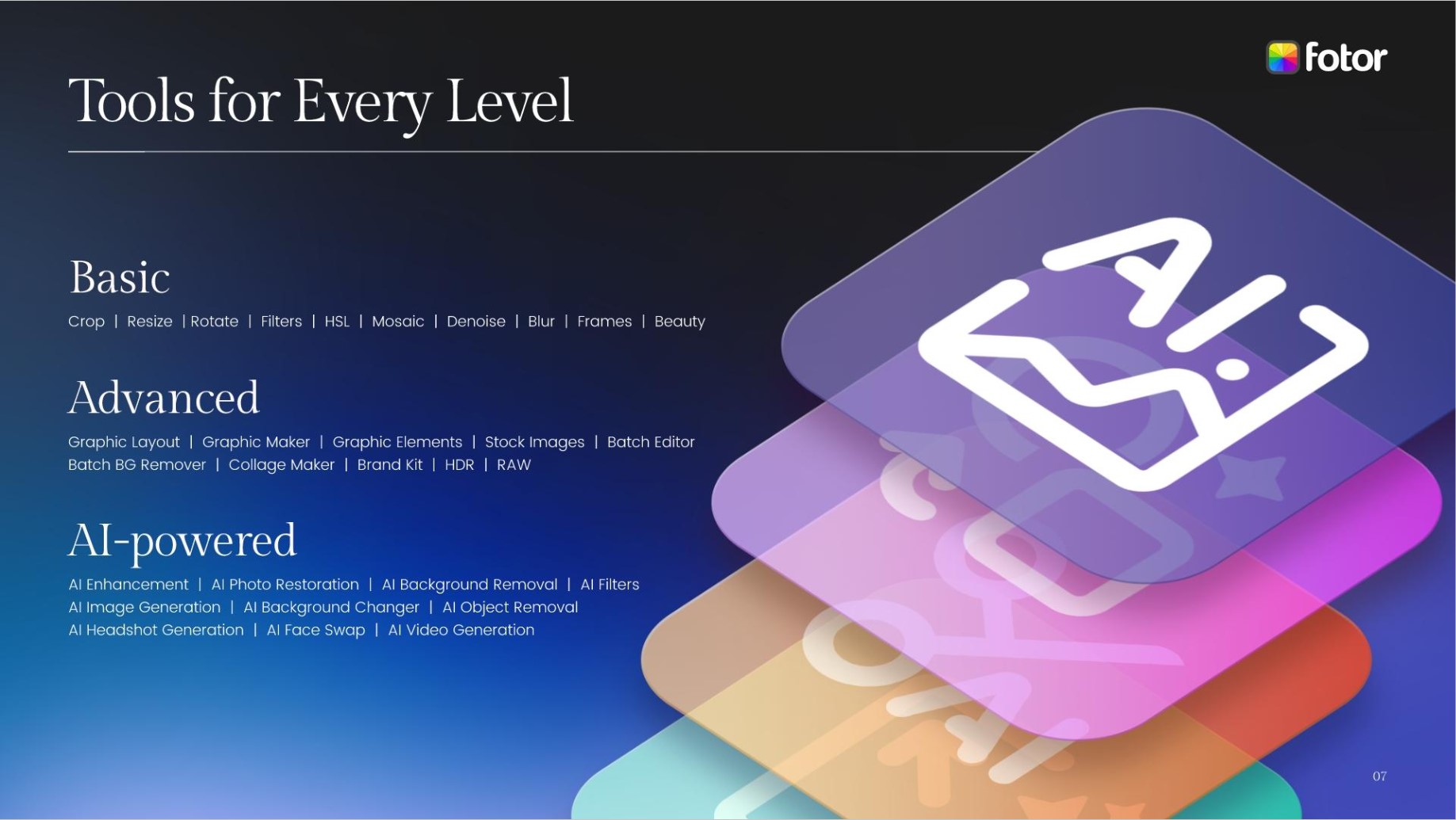 A digital graphic for Fotor Pro+ showcases tools in three categories: Basic (crop, resize, filters), Advanced (graphic layout, collage maker), and AI-powered features—all part of its creative suite—plus colorful, stacked app icons on the right.
